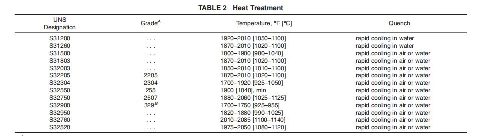 ASTM A928 Duplex SS EFW pipe heat treatment ASTM A928 Duplex SS EFW pipe heat treatment