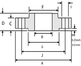 S0 rf 025inch S0 rf 025inch